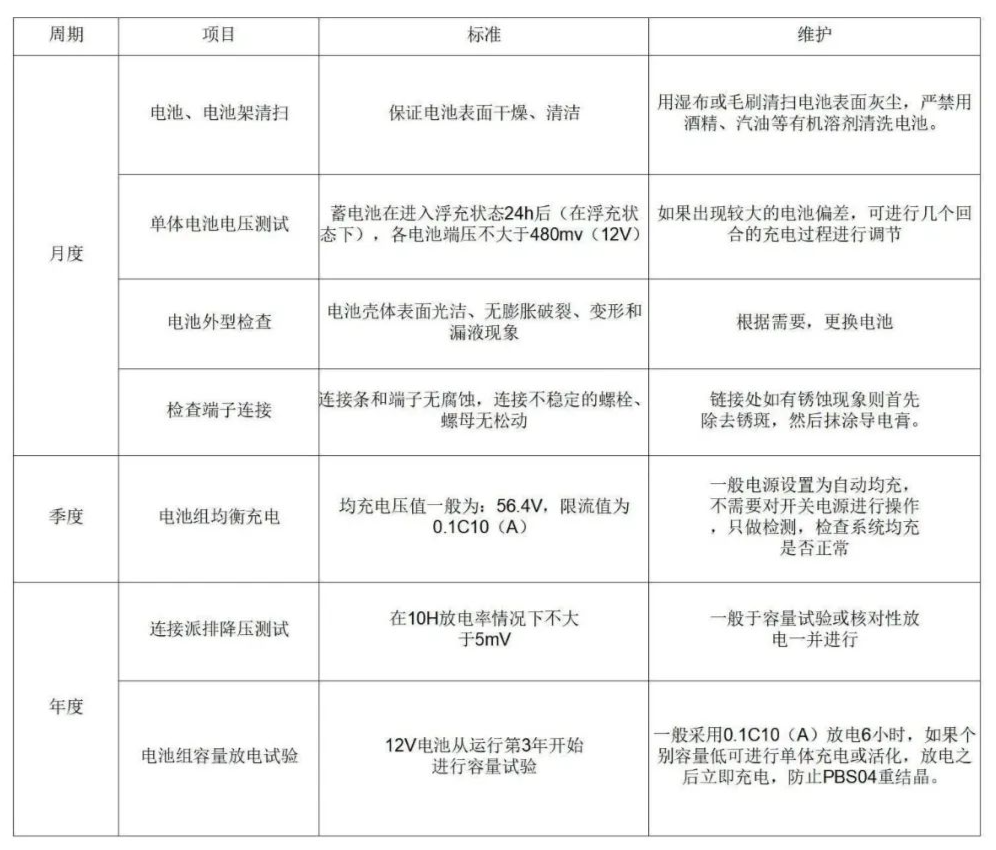 英業(yè)達(dá)長(zhǎng)壽命電池助力華北理工大學(xué)4.png